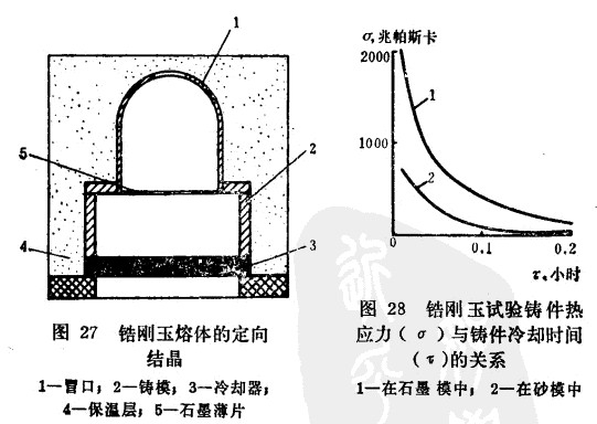 电熔锆刚玉三亿体育_三亿(中国)一站式服务官方网站浇铸和退火中产生的缺陷以及克服的方法